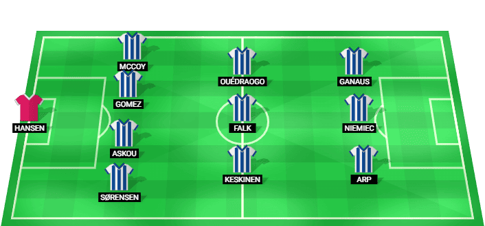 Odense predicted lineup against Viborg in the Danish Superliga
