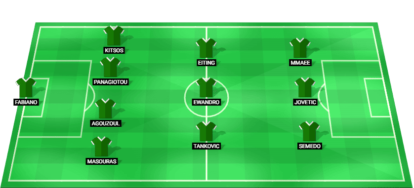 Omonia Nicosia predicted lineup against Kairat Almaty