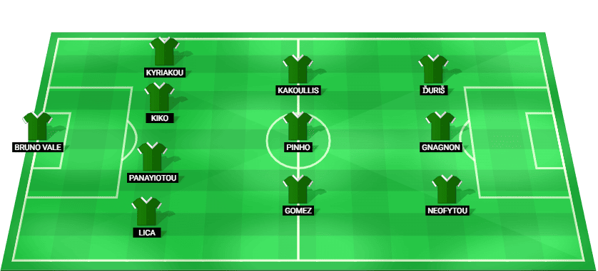 Omonia Nicosia predicted starting lineup against Kairat Almaty July 2026