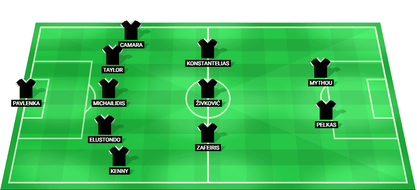 PAOK predicted lineup against Dynamo Kyiv in the UEFA Europa League Qualification