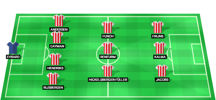 Predicted lineup of PSV Women vs Twente Women