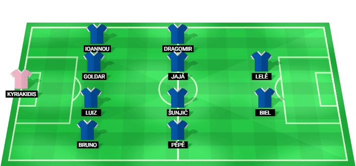 Pafos predicted lineup against Hajduk Split in the UEFA Europa League Qualification