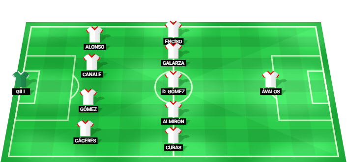 Paraguay predicted starting lineup against France July 2026