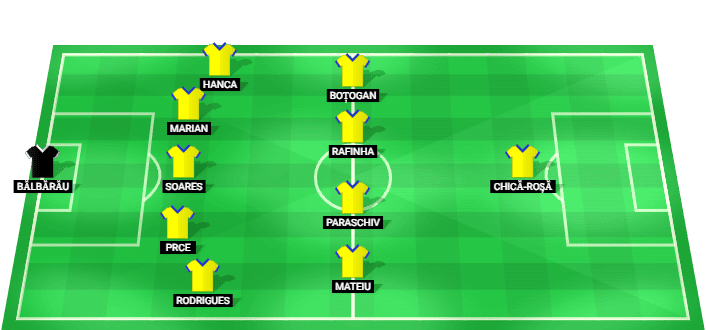 FC Petrolul Ploiești predicted starting lineup vs Universitatea Craiova August 2026