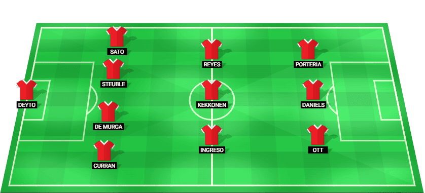 Philippines predicted starting lineup against Myanmar July 2026
