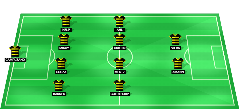 Pittsburgh Riverhounds SC predicted starting lineup against Louisville City FC July 2026