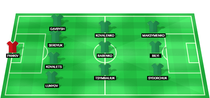 Polissya Zhytomyr predicted starting lineup vs Viktoria Plzen July 2026