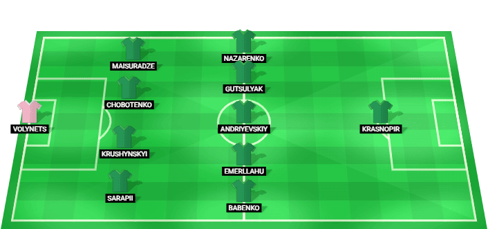Polissya Zhytomyr predicted lineup against FC Copenhagen