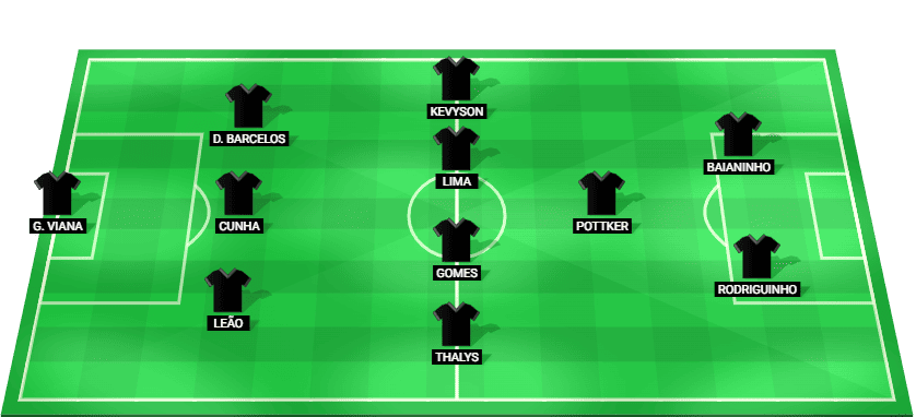 Ponte Preta starting lineup and player positions for the 2026 Série B fixture against Fortaleza.