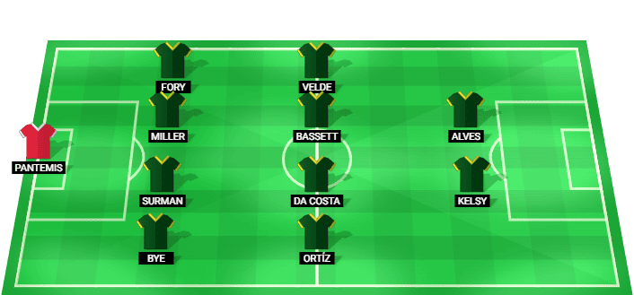 Portland Timbers predicted starting lineup vs Seattle Sounders FC July 2026