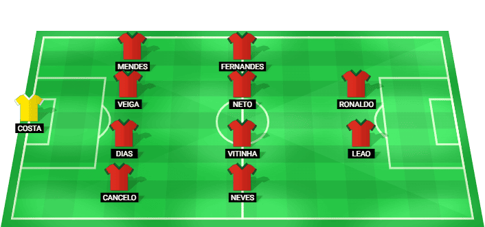 Predicted starting lineup for Portugal in the match against Croatia at the 2026 World Cup