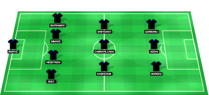 Qarabag predicted lineup against CSKA Sofia in the UEFA Europa League Qualification