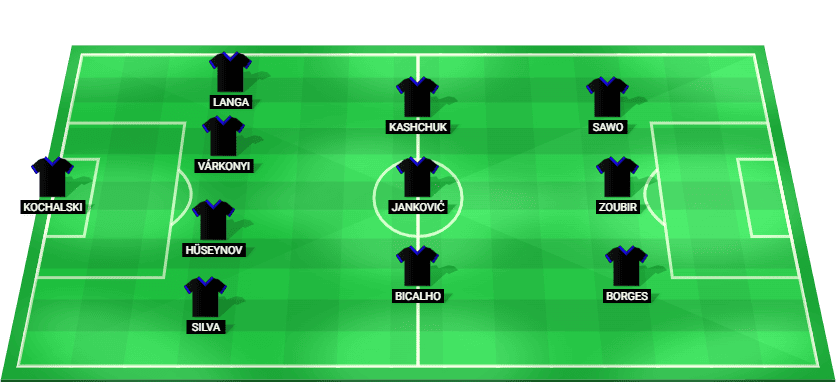 Qarabag predicted lineup vs Vestri Europa League Qualifying