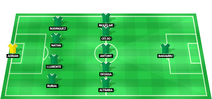 Real Betis predicted lineup against Lyon