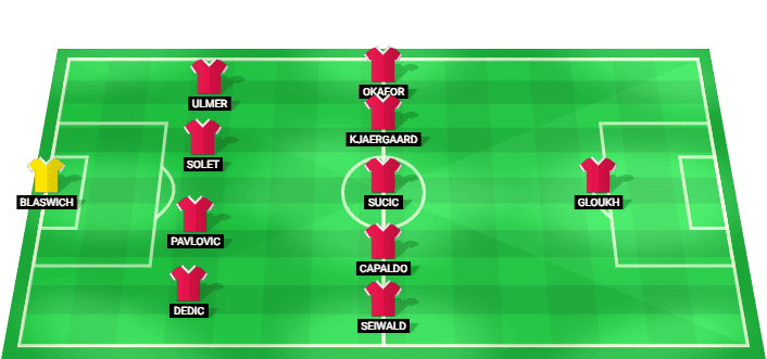 Red Bull Salzburg predicted starting lineup against Football Club Kharkiv July 2026