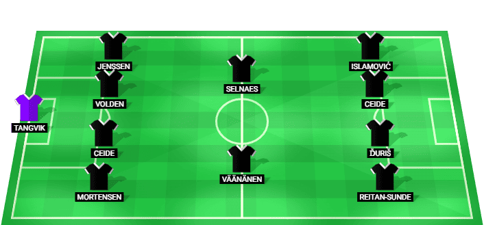 Rosenborg predicted lineup against Manchester United in the Club Friendly
