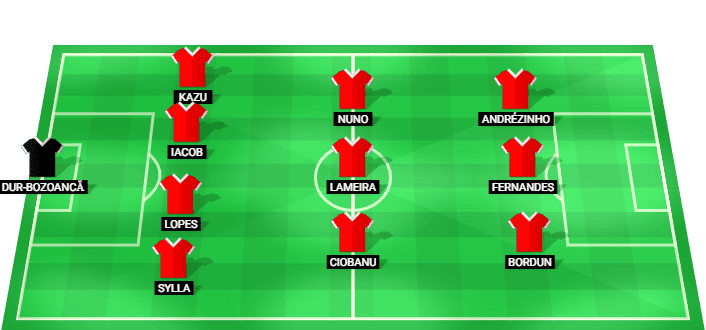 Predicted lineup of Otelul vs Dinamo Bucuresti