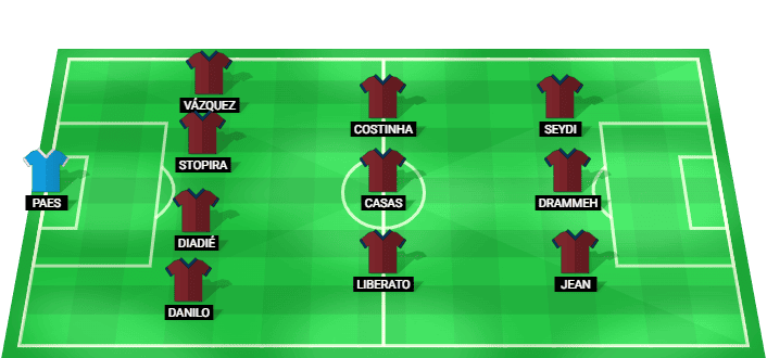 Torreense predicted starting lineup vs FC Porto August 2026