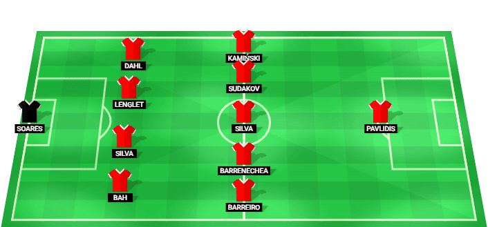 Benfica predicted lineup against St. Gallen in the UEFA Europa League Qualification