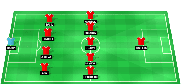 Predicted lineup of Benfica against St. Gallen in UEFA Europa League Qualification