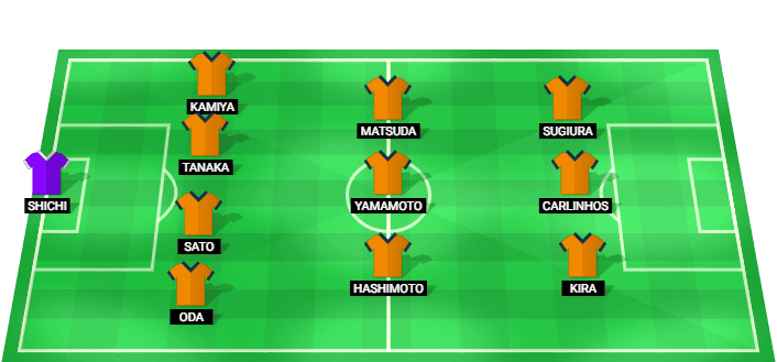 Shimizu S-Pulse predicted starting lineup vs Karlsruher SC July 2026