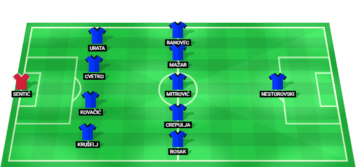Predicted lineup of Slaven Belupo vs Dinamo Zagreb
