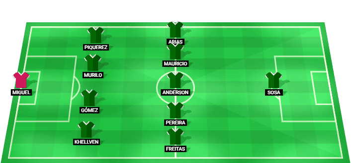 Palmeiras predicted starting lineup vs Coritiba July 2026