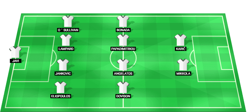 Predicted lineup of South Melbourne against Adelaide United in the Australia Cup