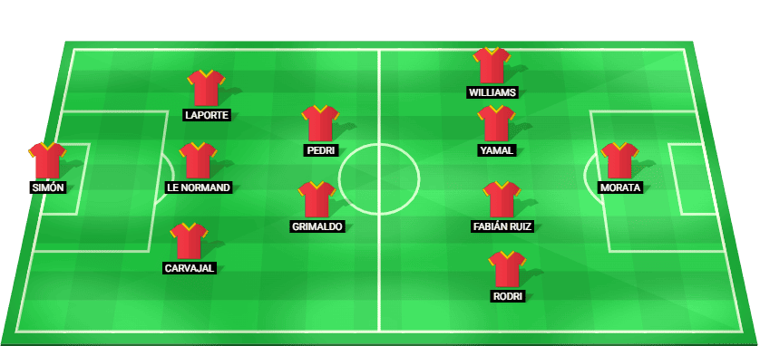 Spain predicted starting lineup against Belgium July 2026