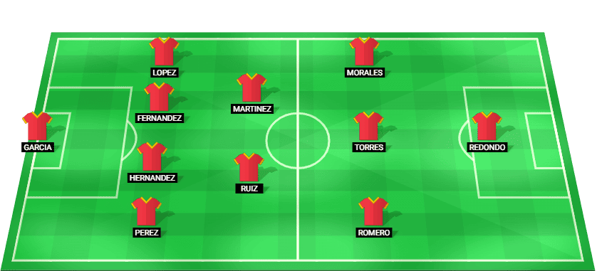 Spain U19 W predicted starting lineup against Germany U19 W July 2026