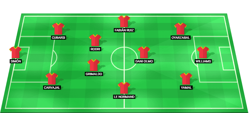 Spain predicted starting lineup against Argentina July 2026
