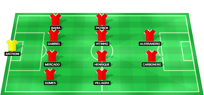Internacional predicted starting lineup against Cruzeiro July 2026