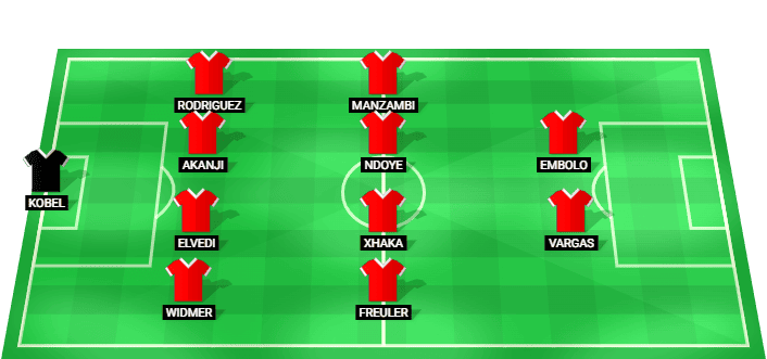 Predicted starting lineup for Switzerland in the match against Algeria at the 2026 World Cup
