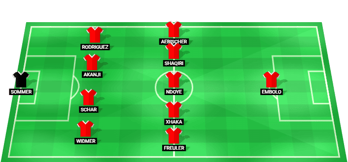 Switzerland predicted starting lineup vs Argentina July 2026