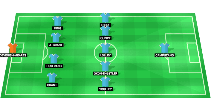 Sydney FC predicted lineup against Tottenham Hotspur
