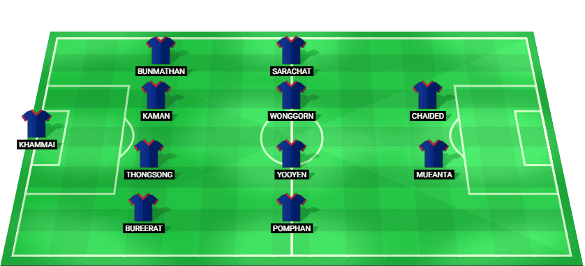 Thailand predicted starting lineup against Malaysia August 2026