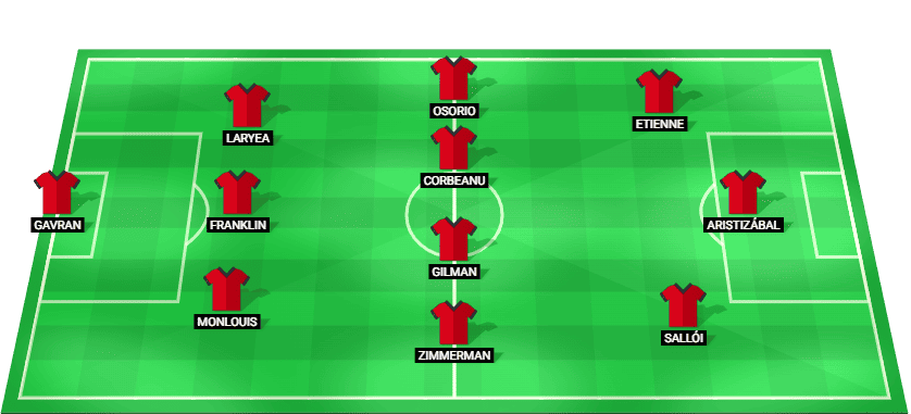 Toronto FC predicted starting lineup vs New York City FC July 2026