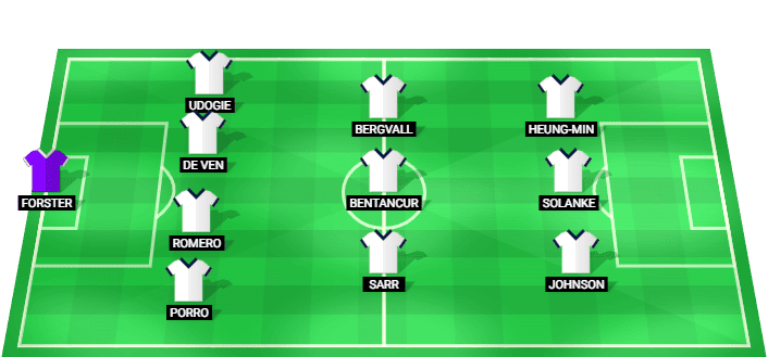Tottenham Hotspur predicted starting lineup against Milton Keynes Dons July 2026