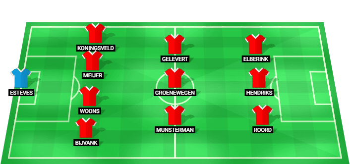 Predicted lineup of Twente Women vs PSV Women
