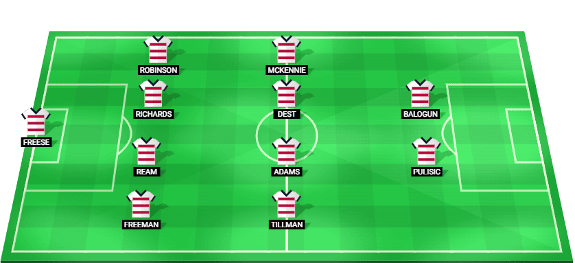 USA starting XI lineup for the 2026 FIFA World Cup Round of 16 match against Belgium, showcasing the team's tactical formation.