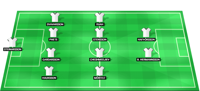 Vestri predicted lineup vs Qarabag Europa League Qualifying