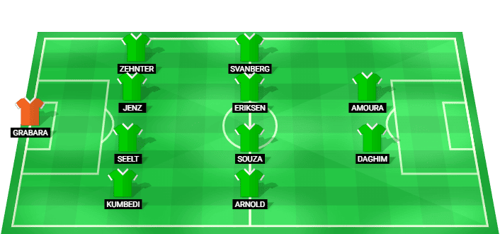 Wolfsburg predicted lineup against Lyon in the Club Friendly