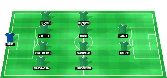 Viborg predicted lineup against Odense in the Danish Superliga