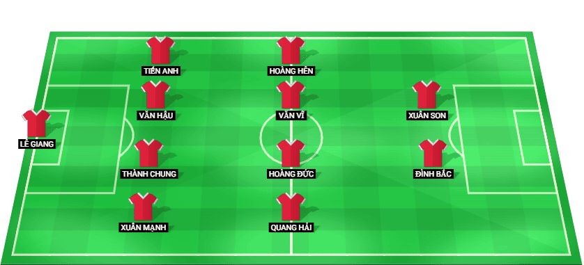 Vietnam predicted starting lineup against Singapore July 2026