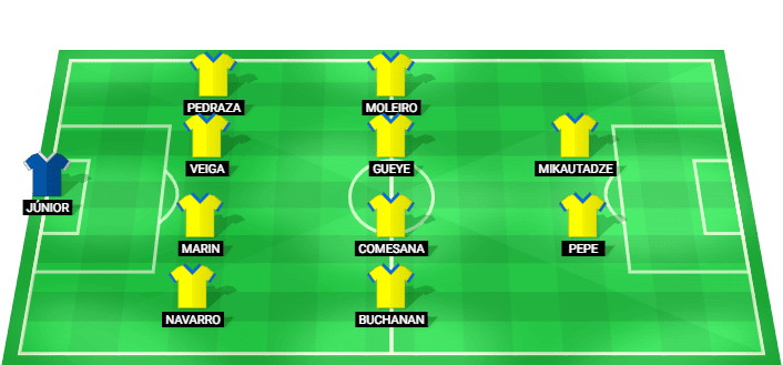Villarreal predicted lineup against Como