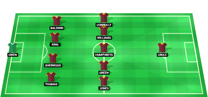 Wales U19 predicted starting lineup vs Denmark U19 July 2026