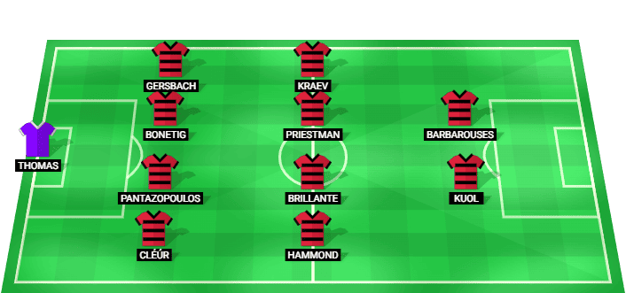 Western Sydney Wanderers predicted starting lineup vs Chelsea July 2026