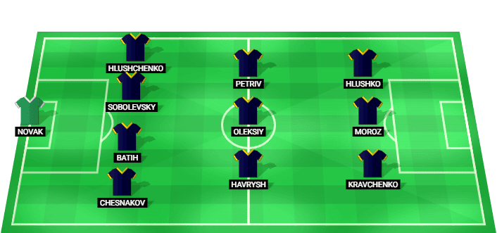 Metalist Kharkiv predicted starting lineup vs Bukovyna July 2026