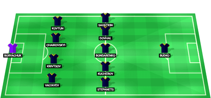 Football Club Kharkiv predicted starting lineup vs Red Bull Salzburg July 2026