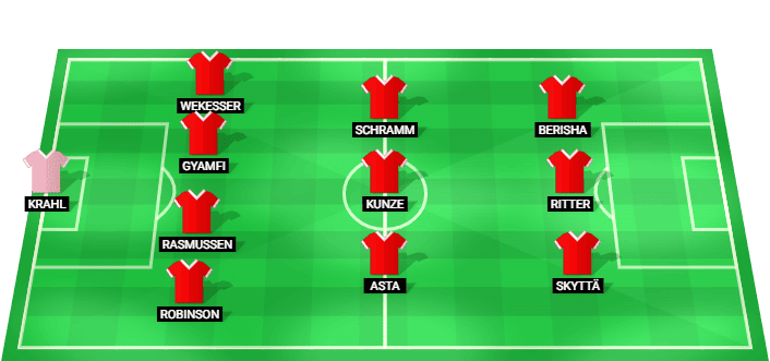 1. FC Kaiserslautern predicted starting lineup vs VfL Wolfsburg August 2026